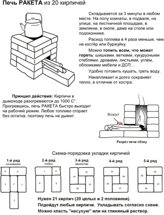 Фото 5 Печь Ракета из 20 кирпичей
